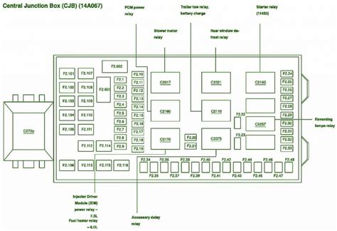 2001 f150 central junction box|central junction box diagram.